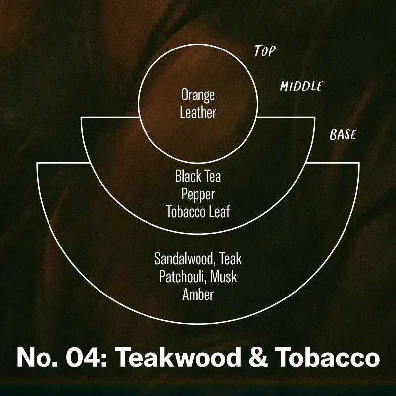 Teakwood & Tobacco– 3.5 fl oz Reed Diffuser